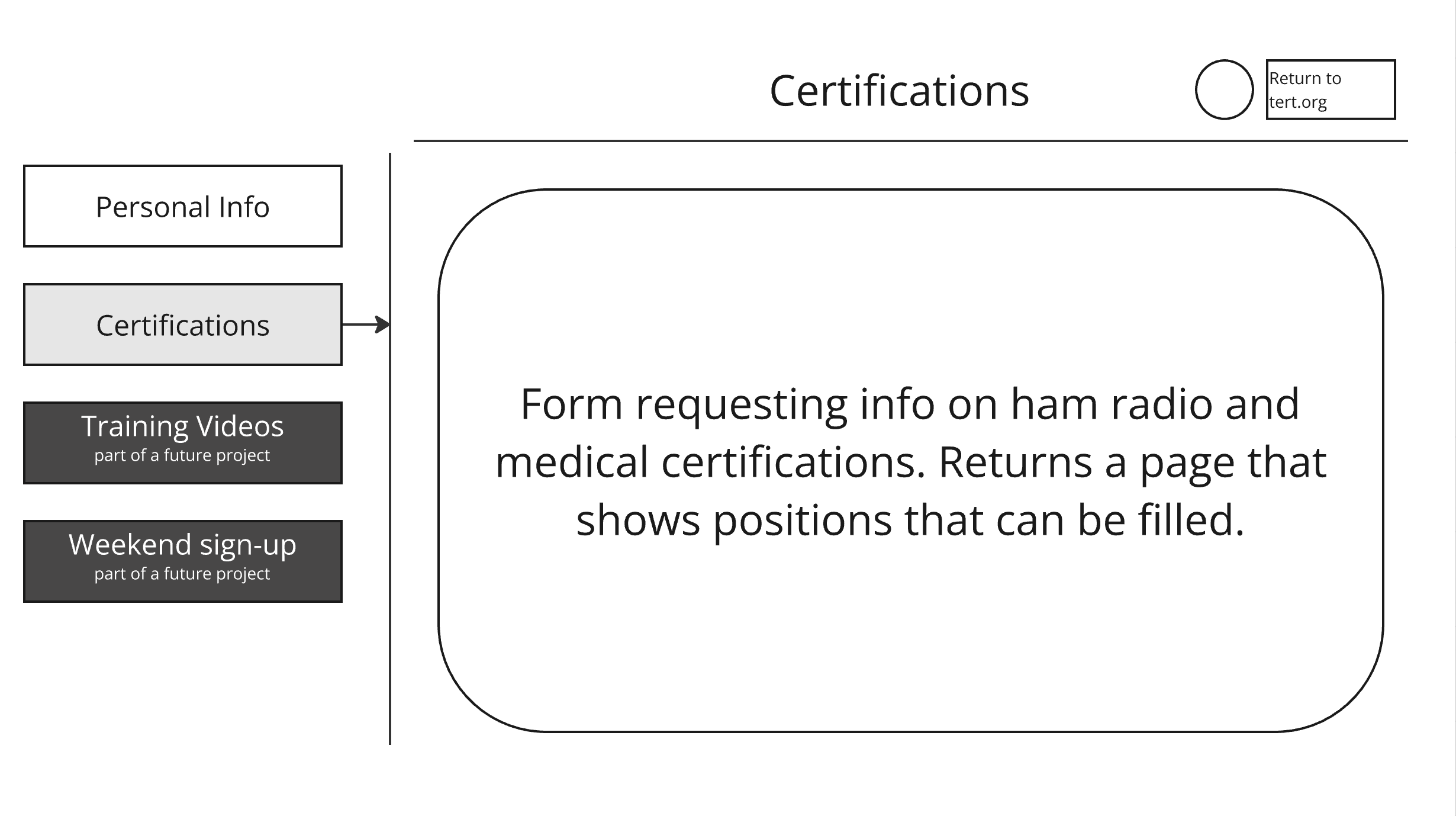 wireframe for Certifications - desktop